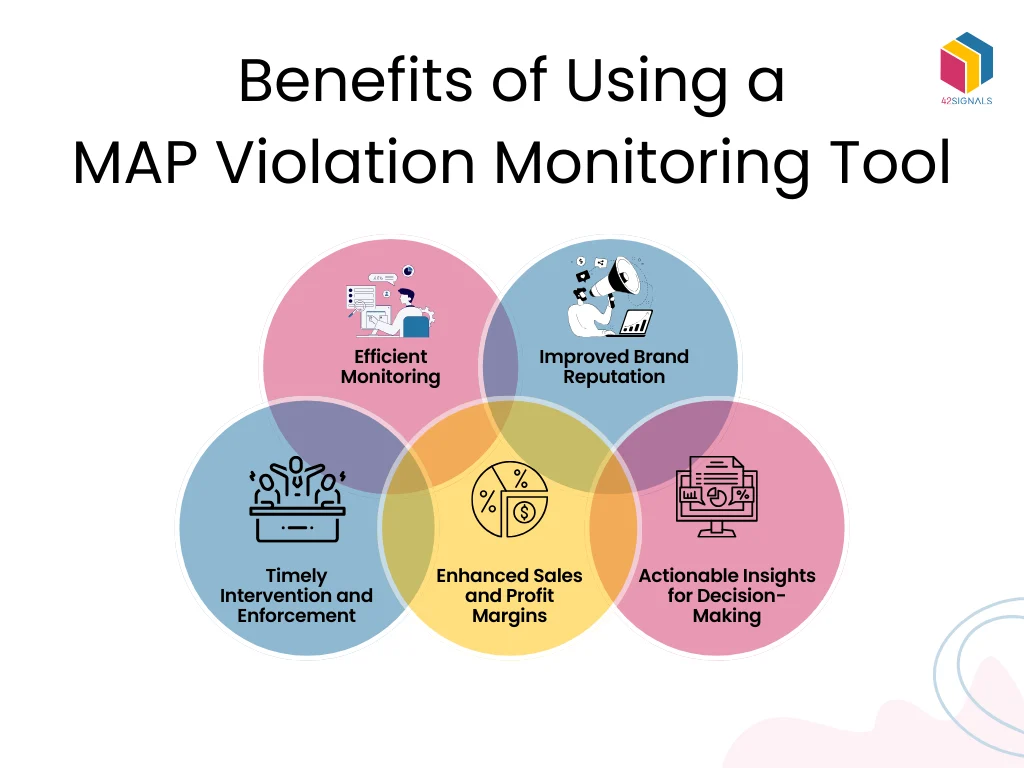 The Need for a MAP Monitoring Service