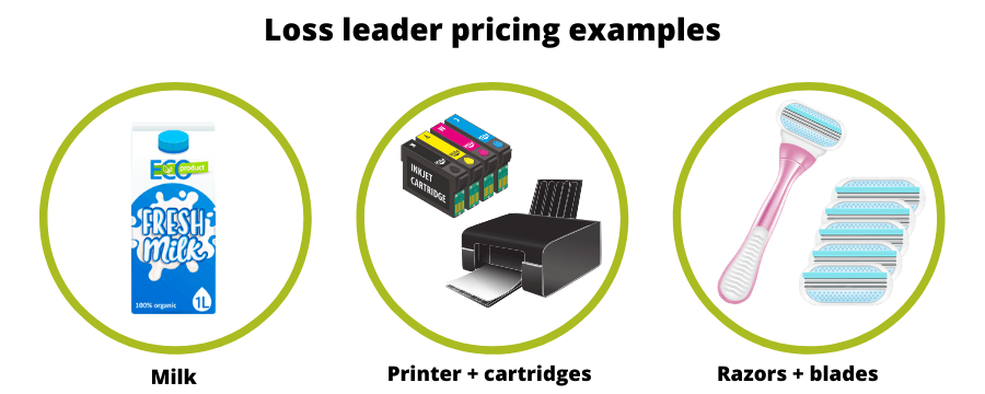 Loss leader pricing examples