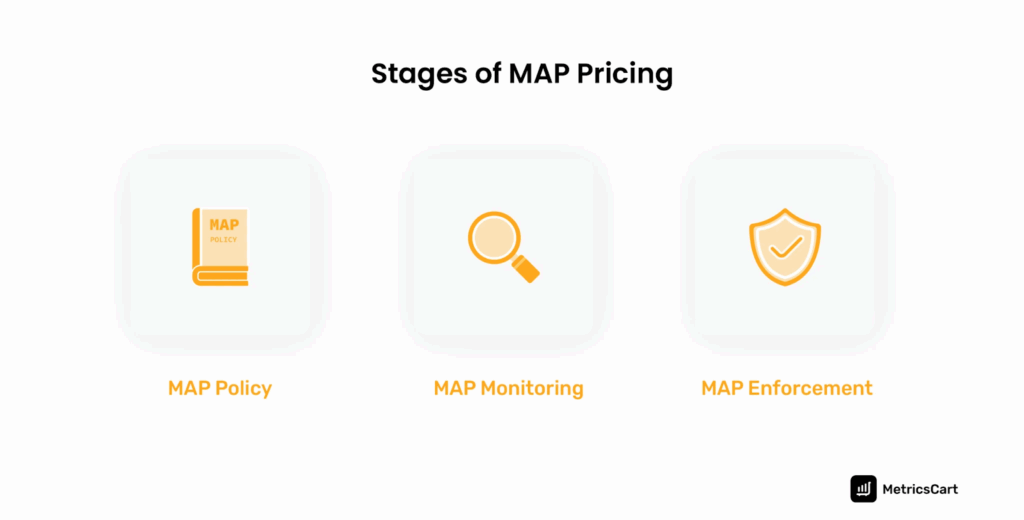 Stages of Map Pricing
