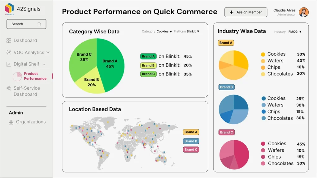 Product Performance on Quick Commerce
