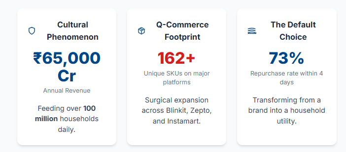 AI-Generated Data