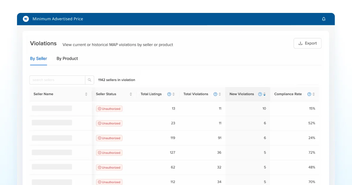 How to use price monitoring services to detect MAP violations