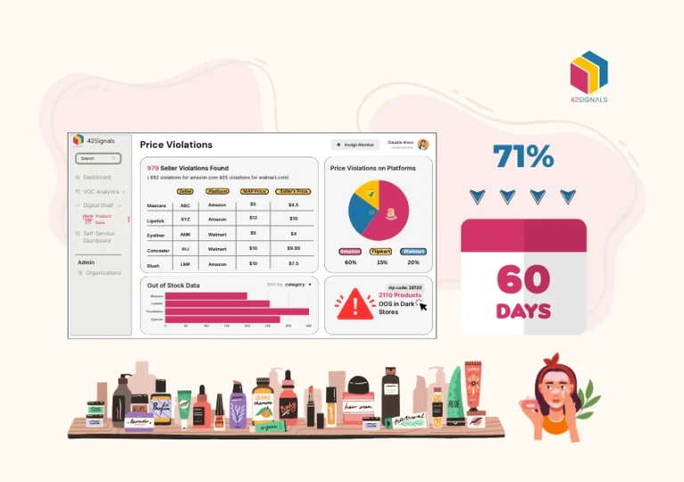 How a Premium Skincare Brand Cut MAP Violations by 71% in 60 Days
