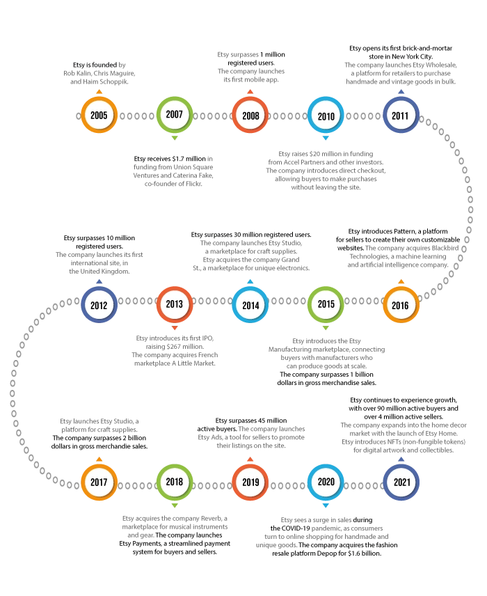 The Seller's Toolkit