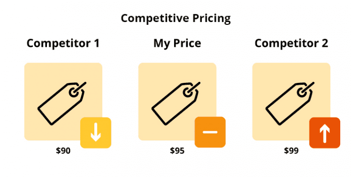 Competitive Pricing