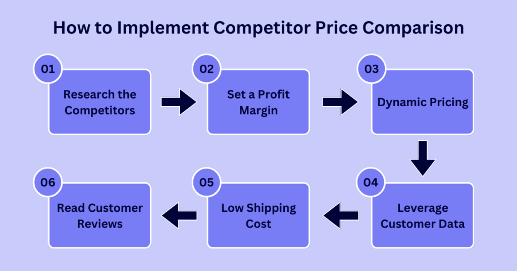 Competitor Price Comparison
