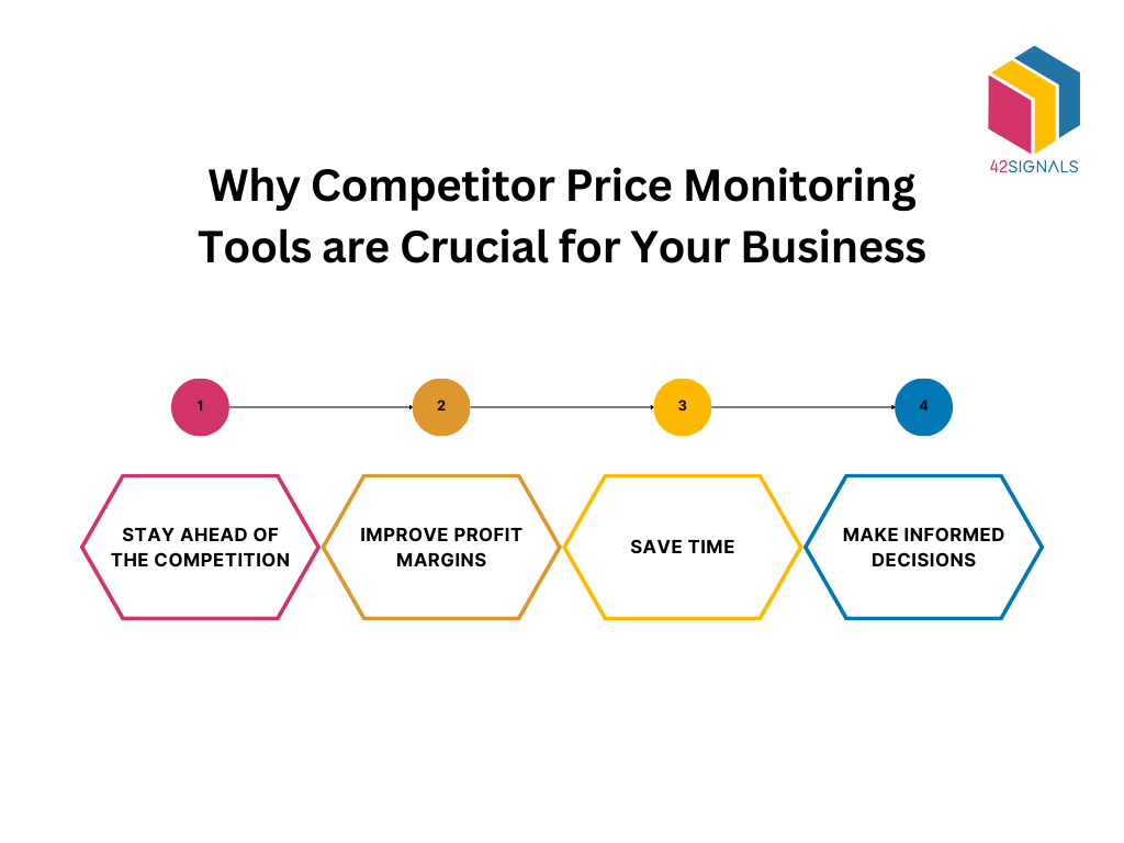 Competitor Price Monitoring