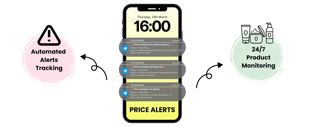 Price Alerts