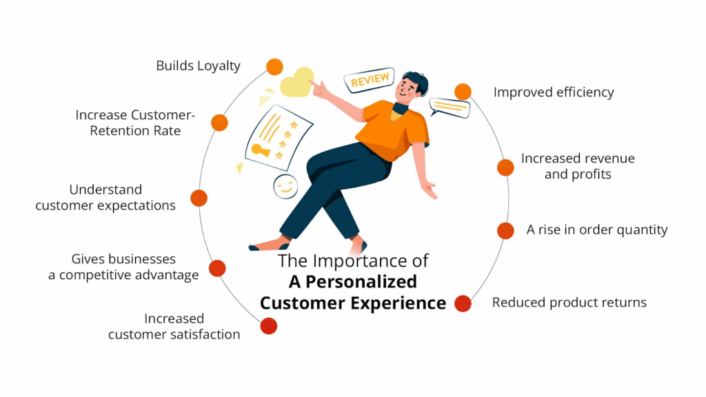 importance of personalized customer experience