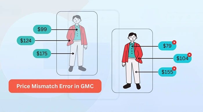 Price Mismatch without a Pricing Intelligence PlatformÂ