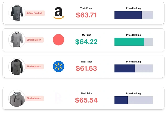 The Root Causes of Price Mismatches in Modern Retail