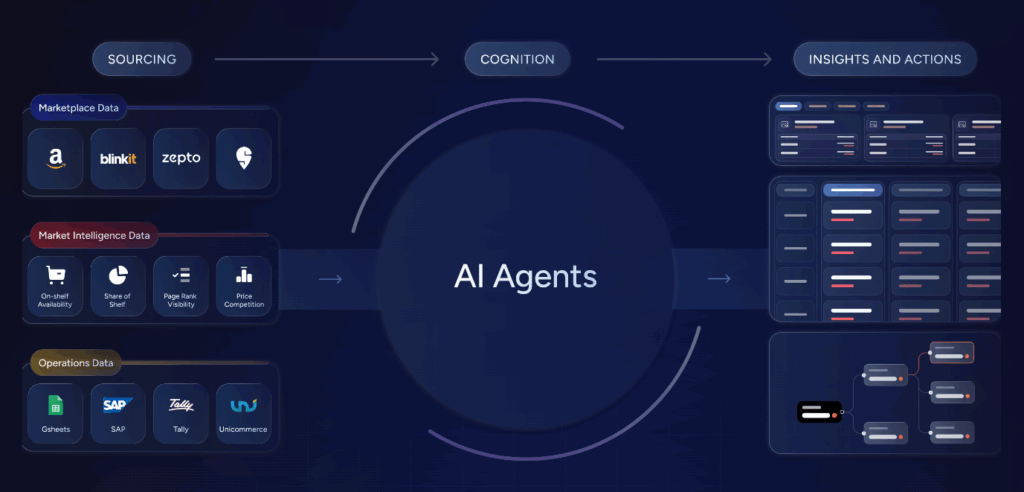 The Dynamic Repricing Engine for Marketplace Sellers