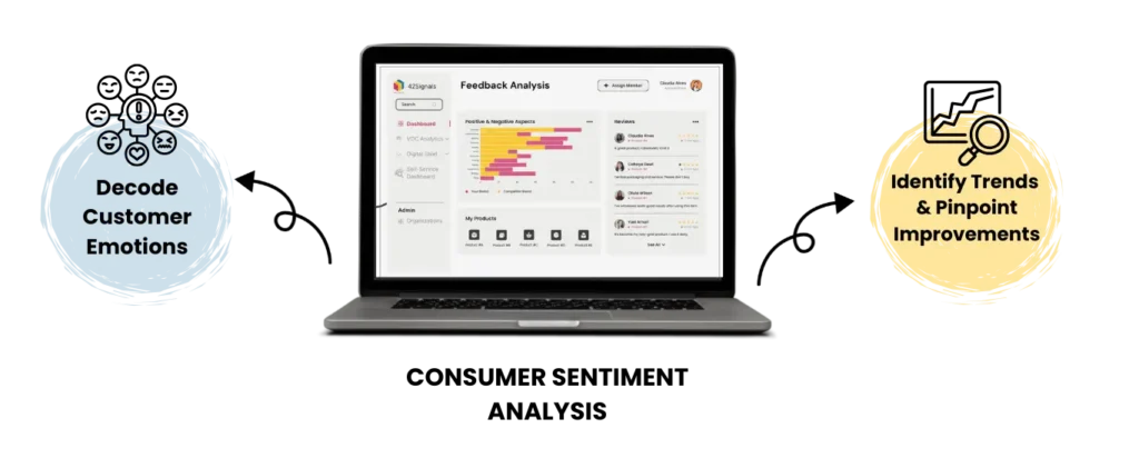 Review Sentiment Analysis