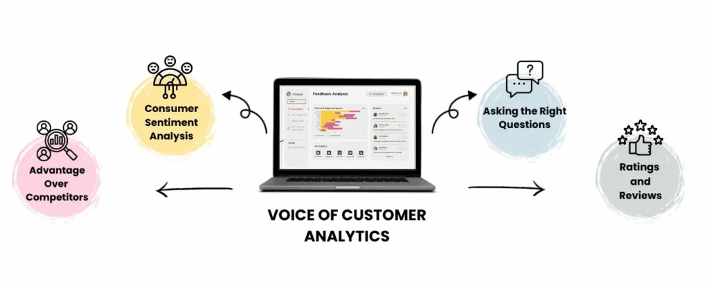 Implementing a Review Analytics Framework: A Procedural Guide