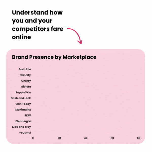 Understand how you and your competitors fare online