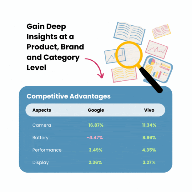 Gain Deep Insights at a Product