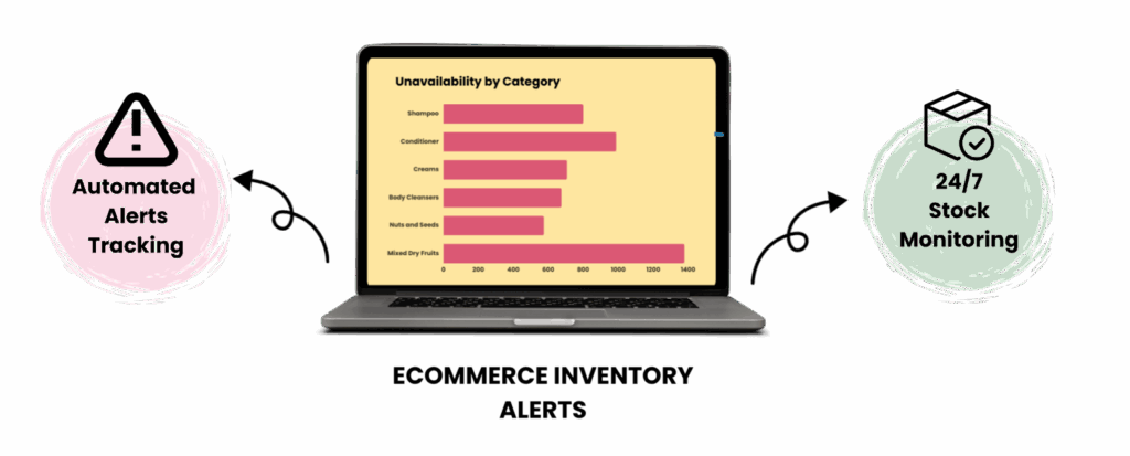 Turning Volatility Insights into Profitable Actions