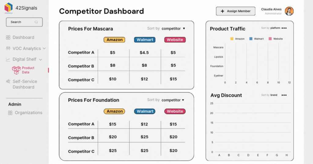 Competitor dashboard 
