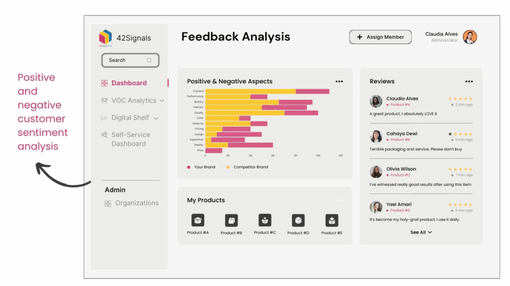 Feedback analysis 