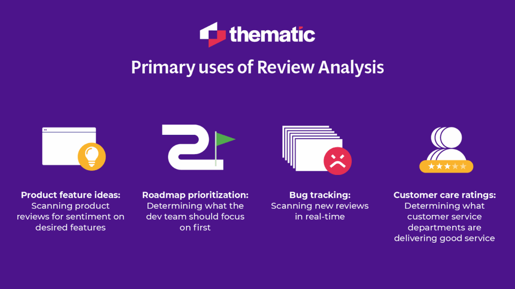What is Review Analysis