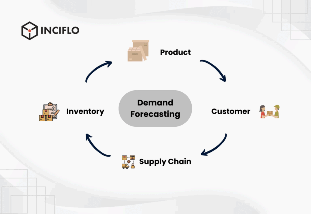 The Limitations of Conventional Demand Forecasting