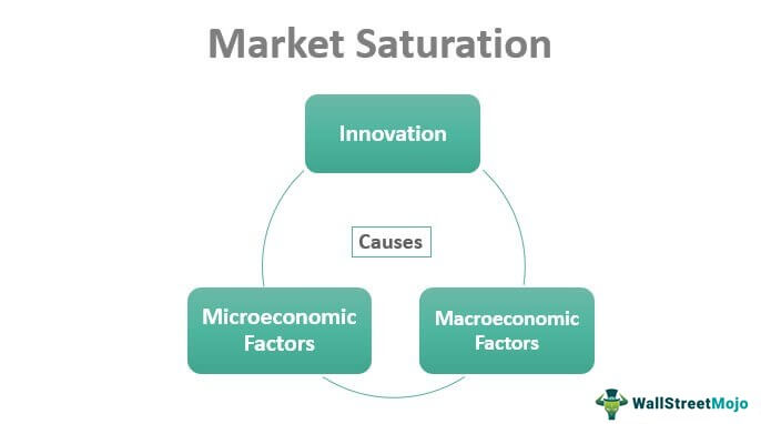 Identifying Market Saturation: The Red Flags of High-Demand Items
