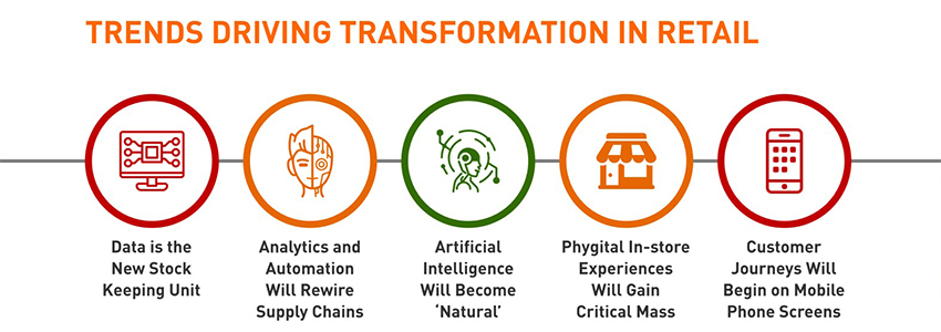 Understanding the Ripple Effect: Why Regional Retail Trends Matter