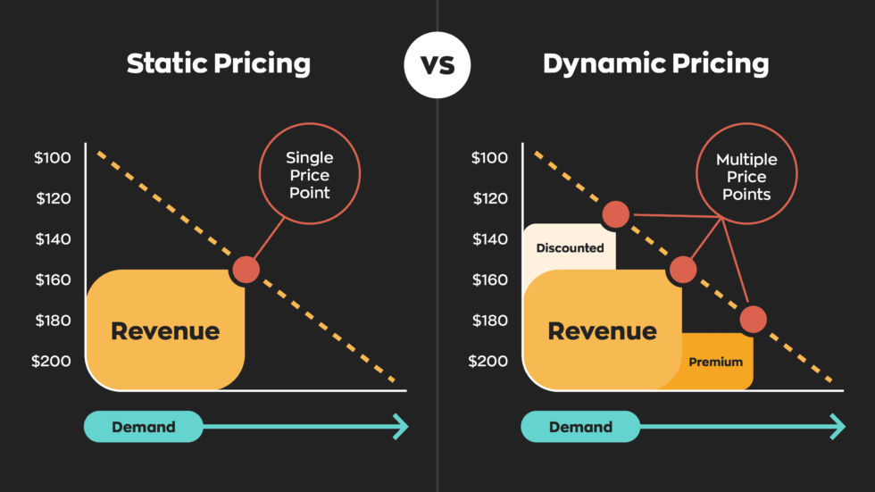 The Blended Approach: Leveraging Both Models for Peak Performance