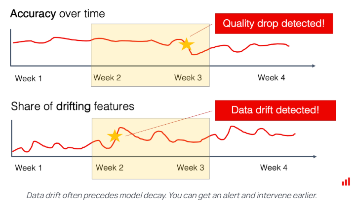 model drift monitoring data distribution shift detection