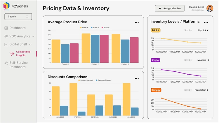 Pricing data