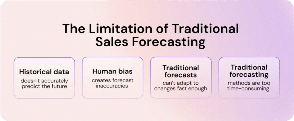 The Problem with Traditional Forecasting Methods