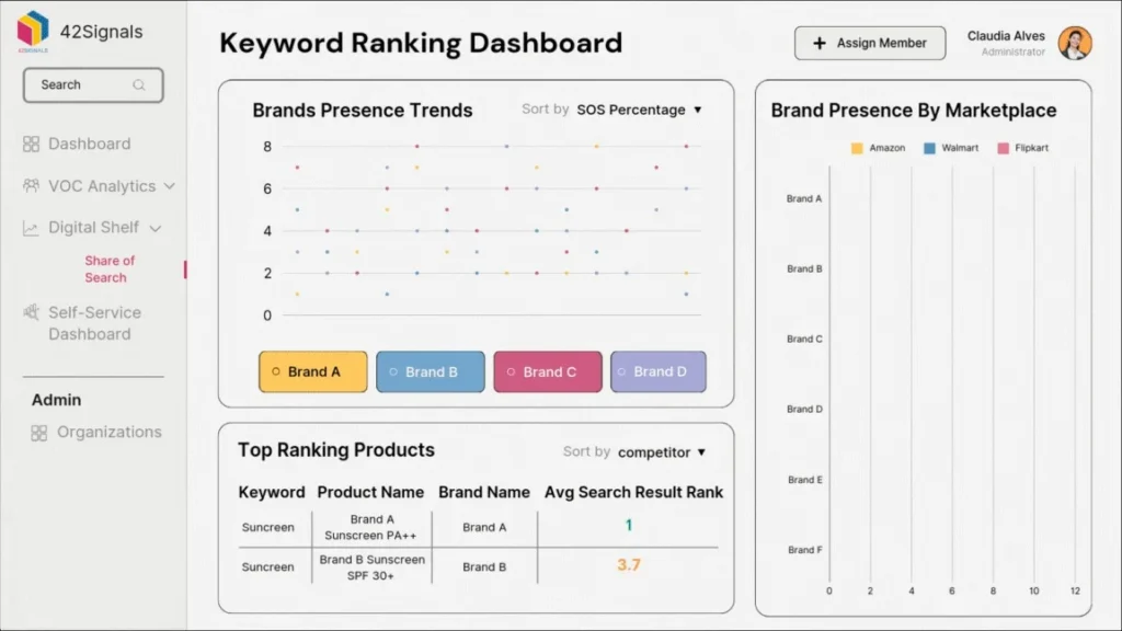 Compare brand presence and keyword ranking data with 42Signals