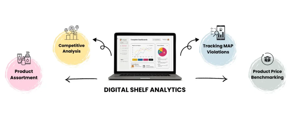 digital shelf analytics data by 42Signals to understand online marketplaces like Amazon, Walmart and Flipkart