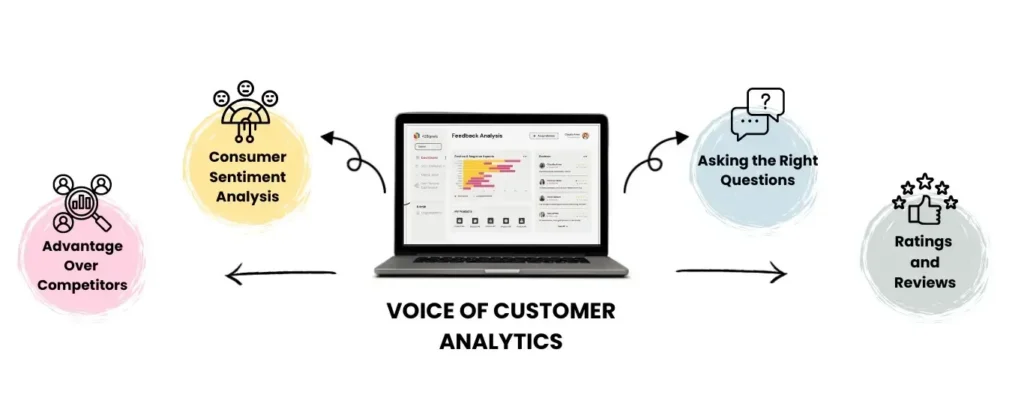 voice of customer analytics data by 42Signals