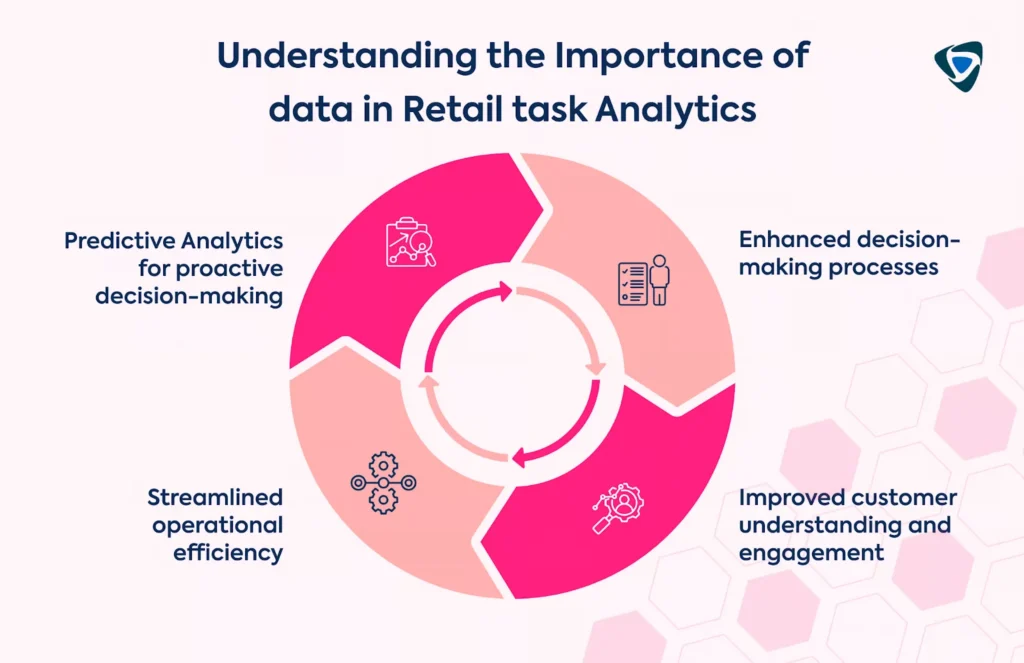Understanding the importance of data in retail task analytics