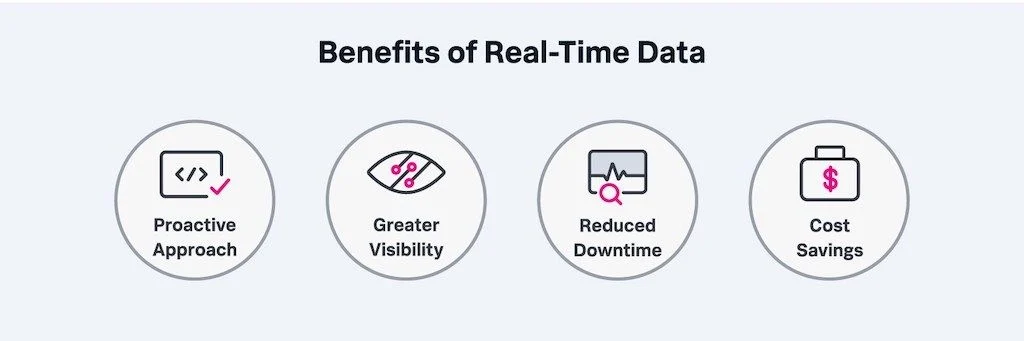 Benefits of using real time data in ecommerce