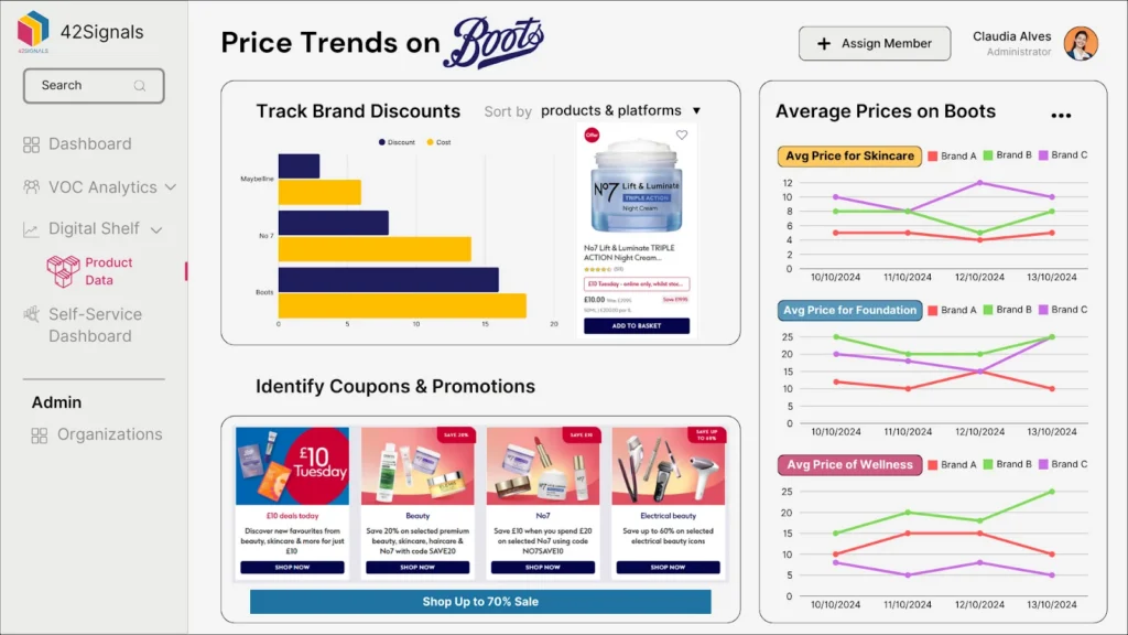 Learn about price trends and coupons on Boots with 42Signals data