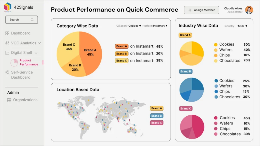 product performance on quick commerce platform Swiggy Instamart by 42Signals