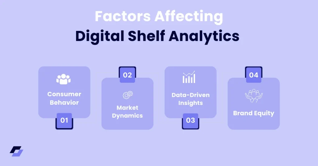 Understand the factors affecting digital shelf analytics