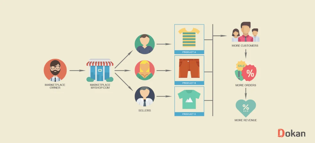 Journey of an online marketplace seller and the need for marketplace data