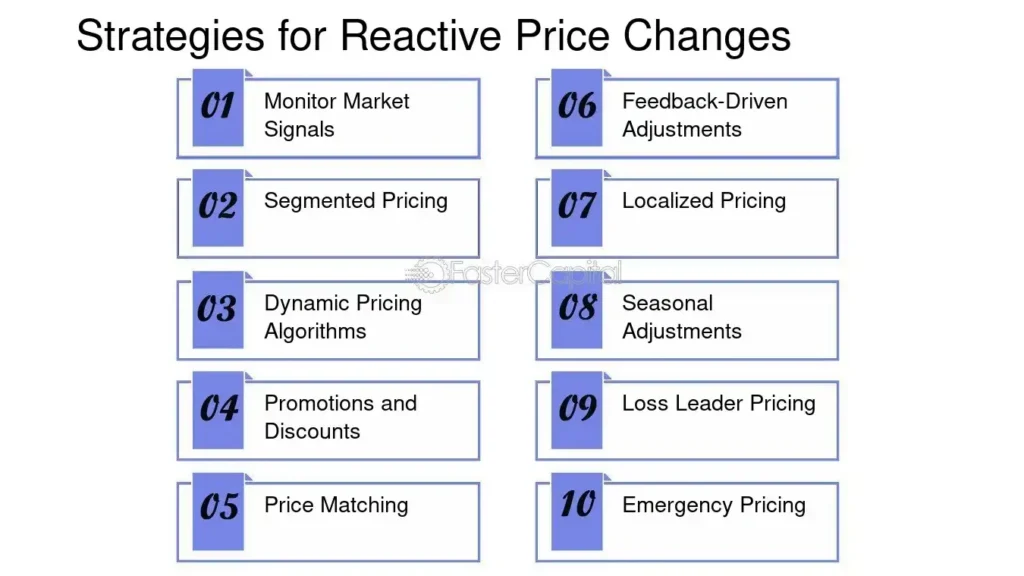 Strategies for reactive price changes