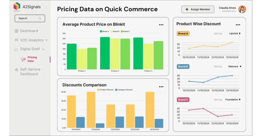 price data and product discount on quick commerce platforms