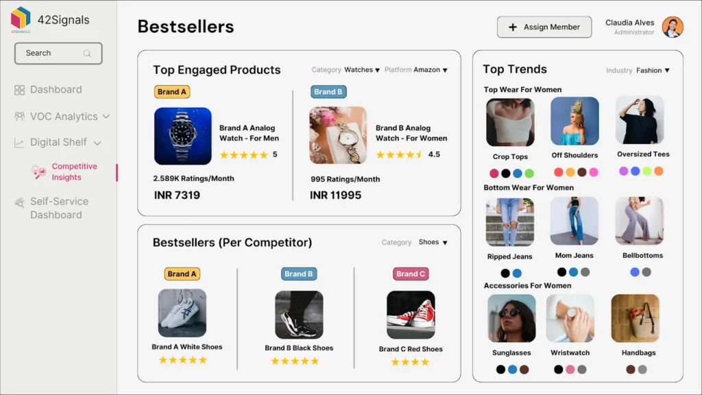 Marketplace bestseller data by 42Signals