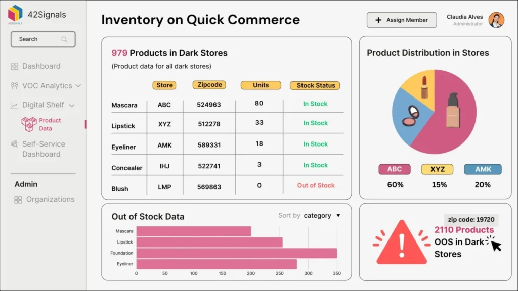 inventory on quick commerce and out of stock data by 42Signals