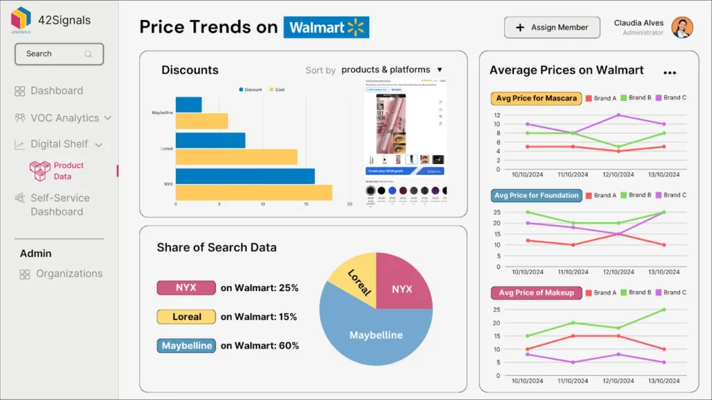 Price trends and discounts on Walmart with 42Signals data