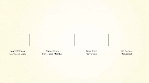 schedule a demo with 42Signals