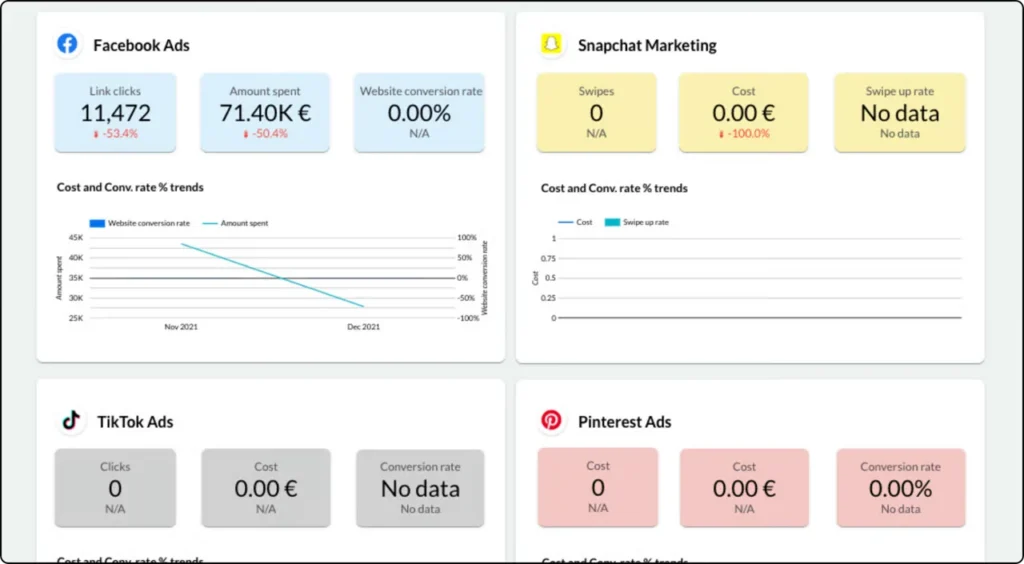 social media and ecommerce reporting tools
