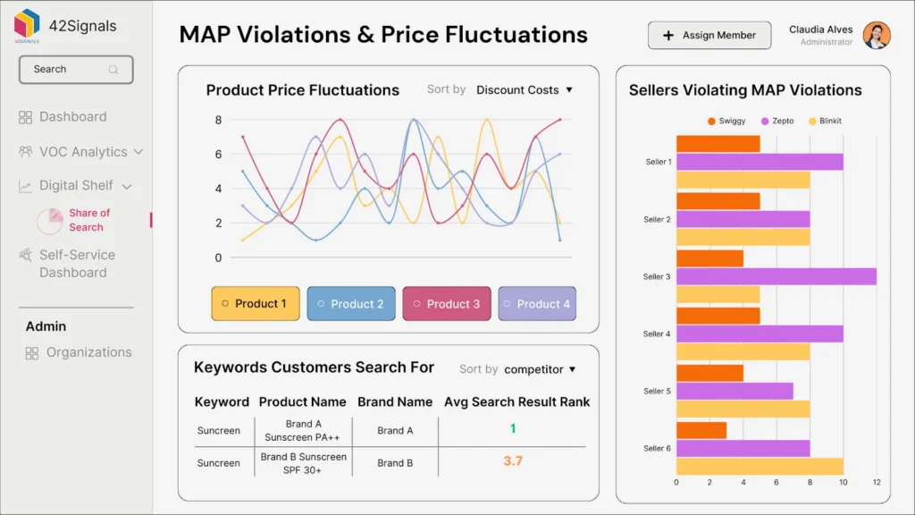 Learn about map violations and price fluctuations from your brand with 42Signals data