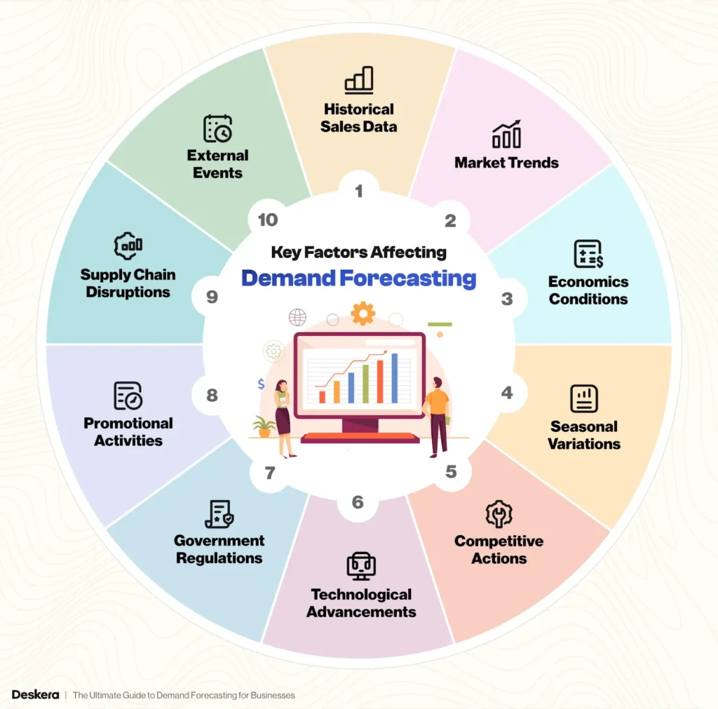 Key factors affecting demand forecasting