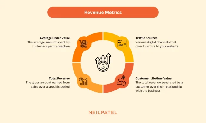 Revenue metrics all ecommerce brands need to know about